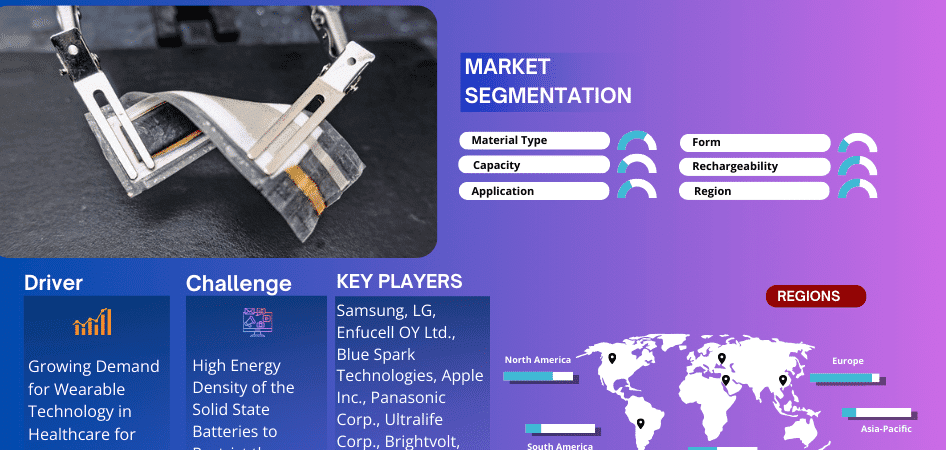 Flexible Batteries Market