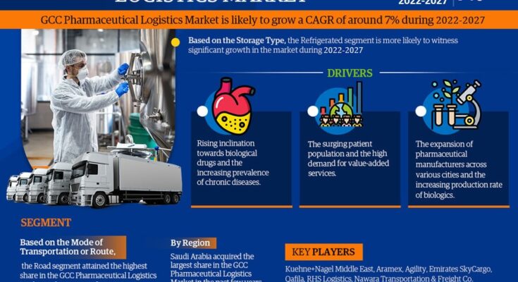 GCC Pharmaceutical Logistics Market