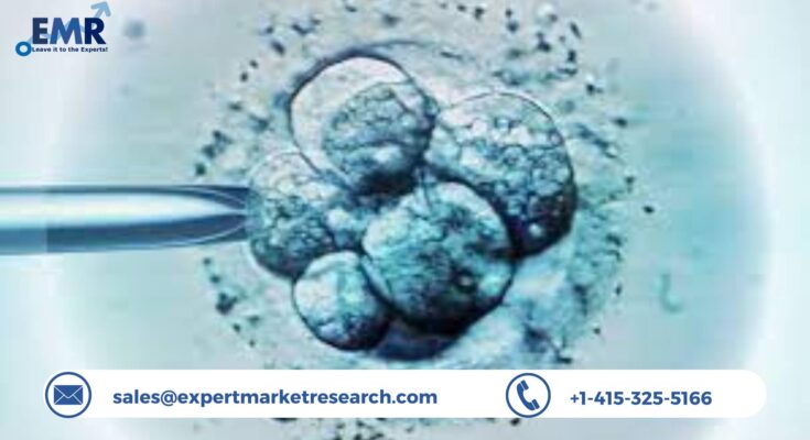 Human Embryonic Stem Cell Market Share