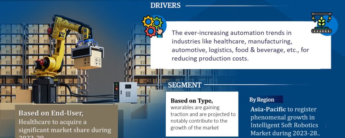 Intelligent Soft Robotics Market