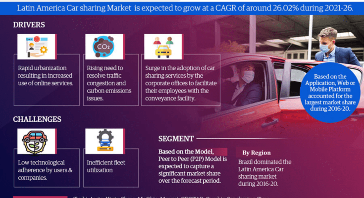 Latin America Carsharing Market