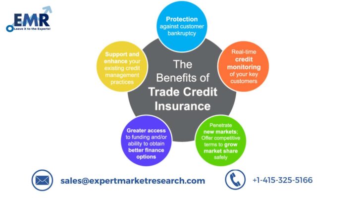 Trade Credit Insurance Market Share