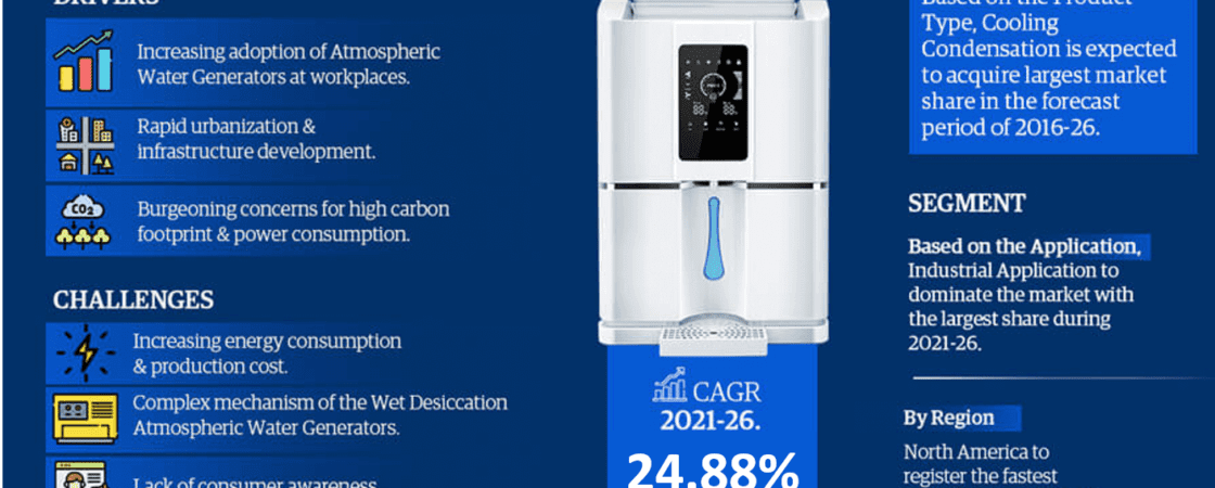 Atmospheric Water Generator (AWG) Market