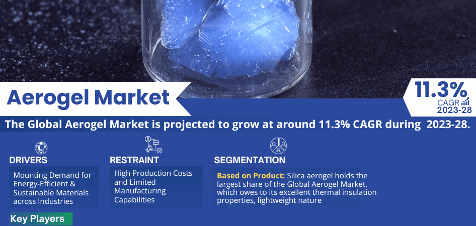 Aerogel Market