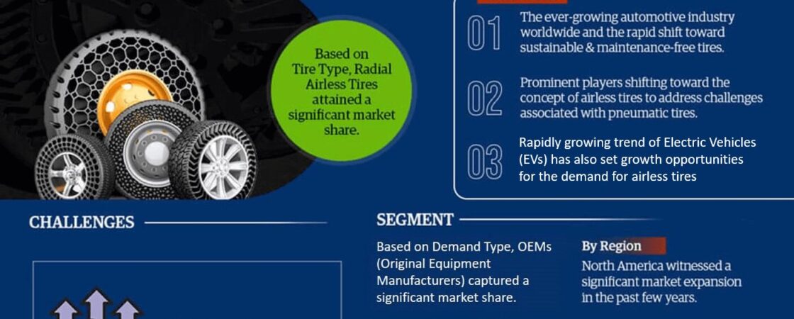 Airless Tire Market