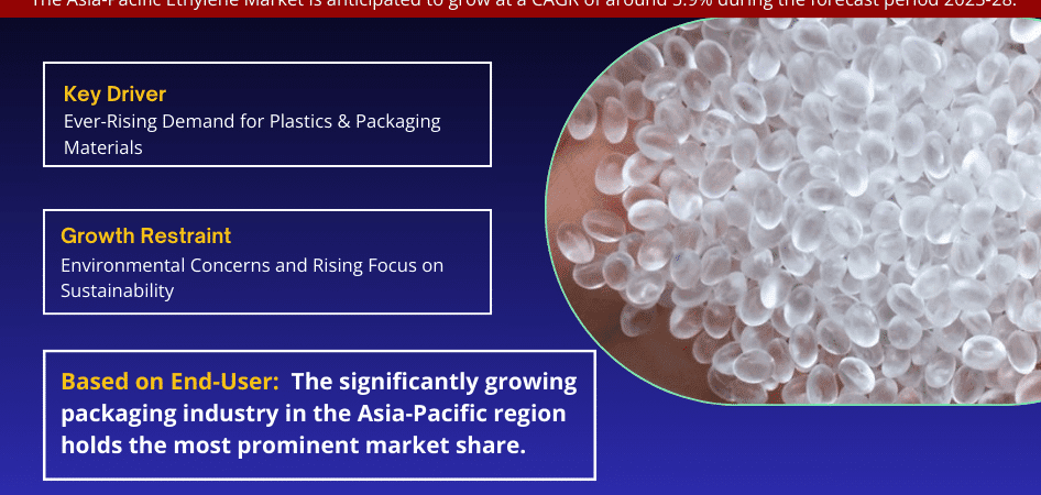 Asia-Pacific Ethylene Market