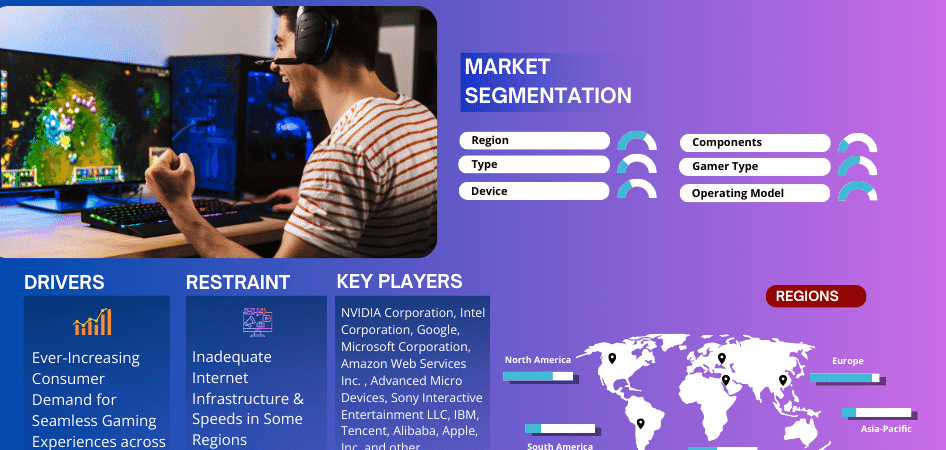 Cloud Gaming Market