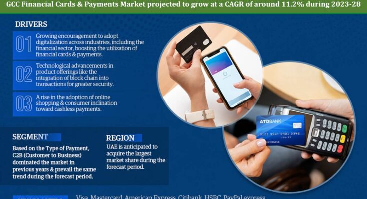 GCC Financial Cards & Payments Market
