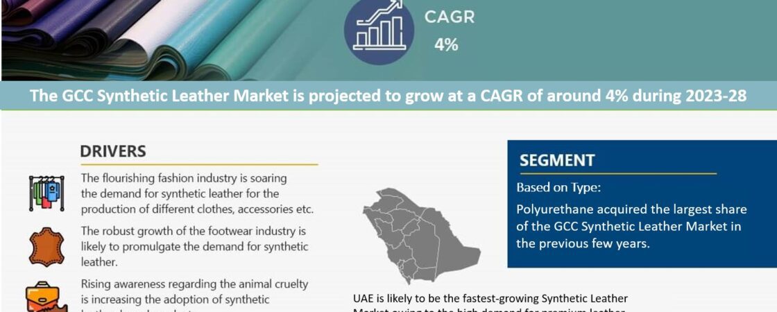 GCC Synthetic Leather Market