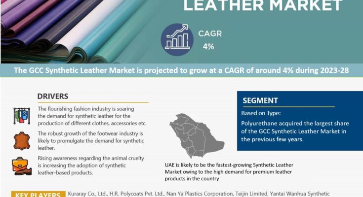 GCC Synthetic Leather Market