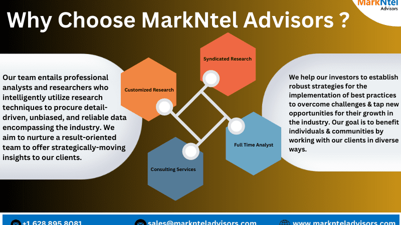 GCC Warehouse Automation Market