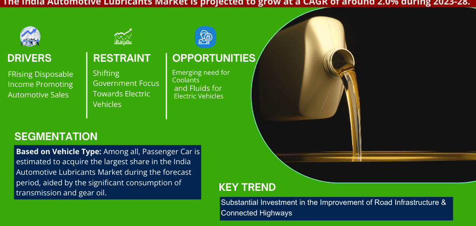 India Automotive Lubricants Market