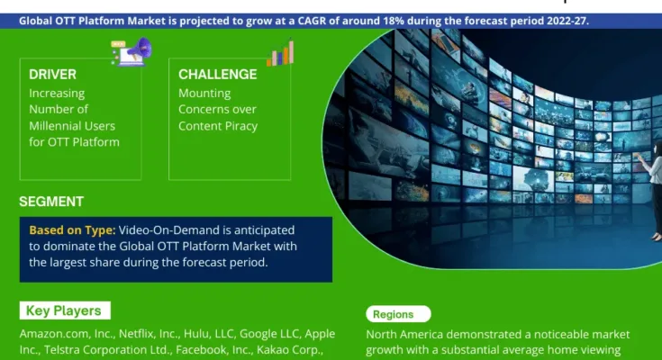 OTT Platform Market