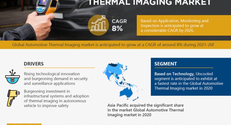 Automotive Thermal Imaging Market