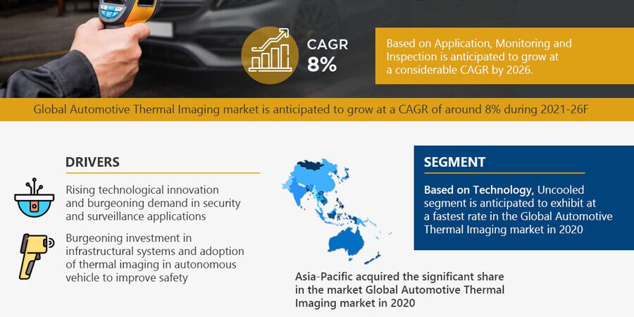 Automotive Thermal Imaging Market