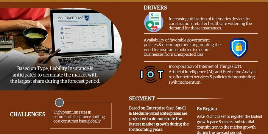 Commercial Insurance Market