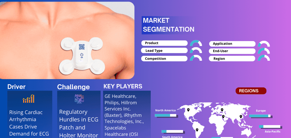 ECG Patch and Holter Monitor market