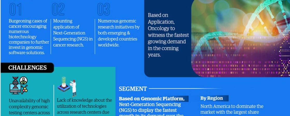 Genomic Data Analysis & Interpretation Market