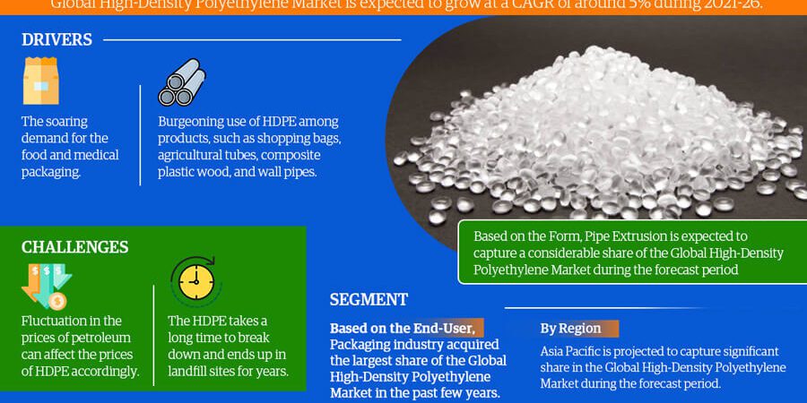 High-Density Polyethylene Market