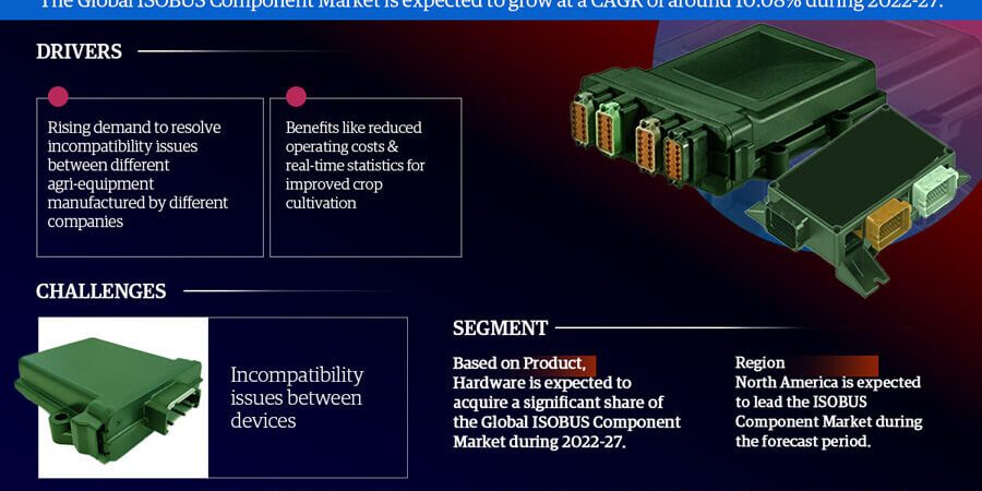 ISOBUS Component Market