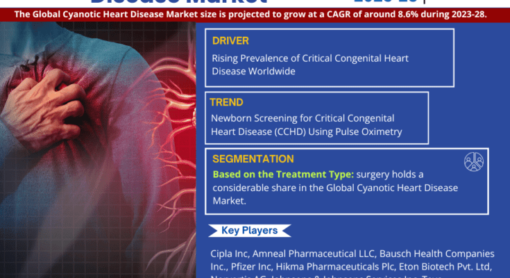 Cyanotic Heart Disease Market