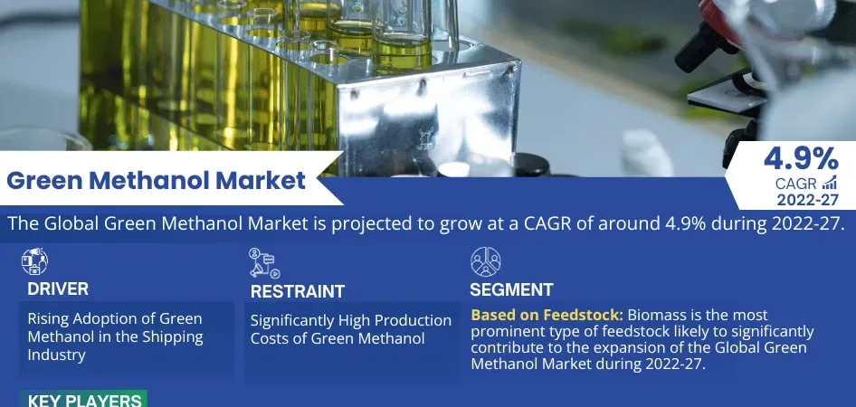 Green Methanol Market