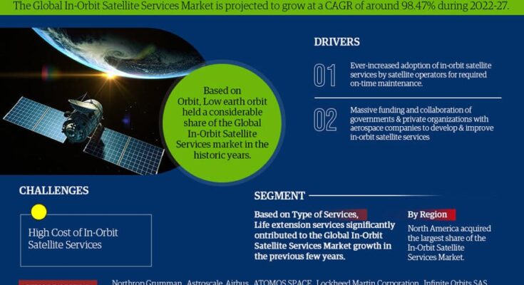 In-Orbit Satellite Services Market