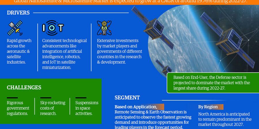 Nanosatellite and Microsatellite Market