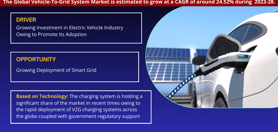 Vehicle-To-Grid (V2G) System Market