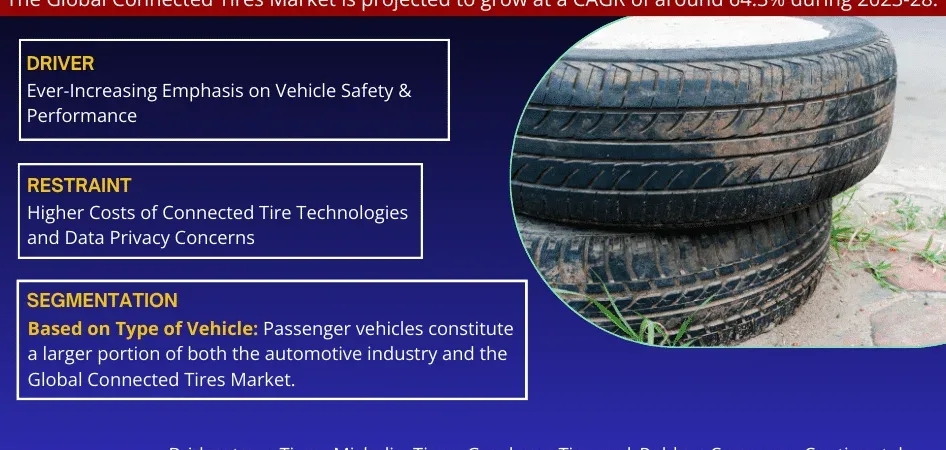 Connected Tires Market