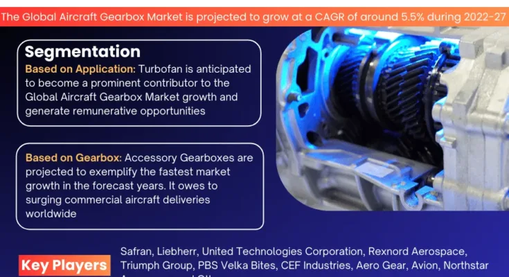 Aircraft Gearbox market