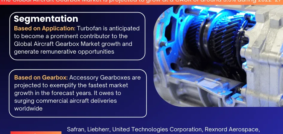 Aircraft Gearbox market