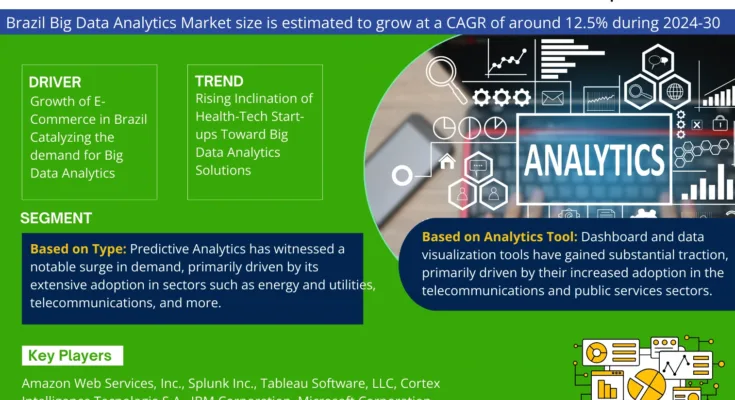 Brazil Big Data Analytics Market