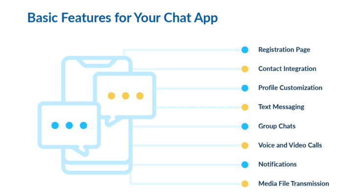 Transforming Chat Apps