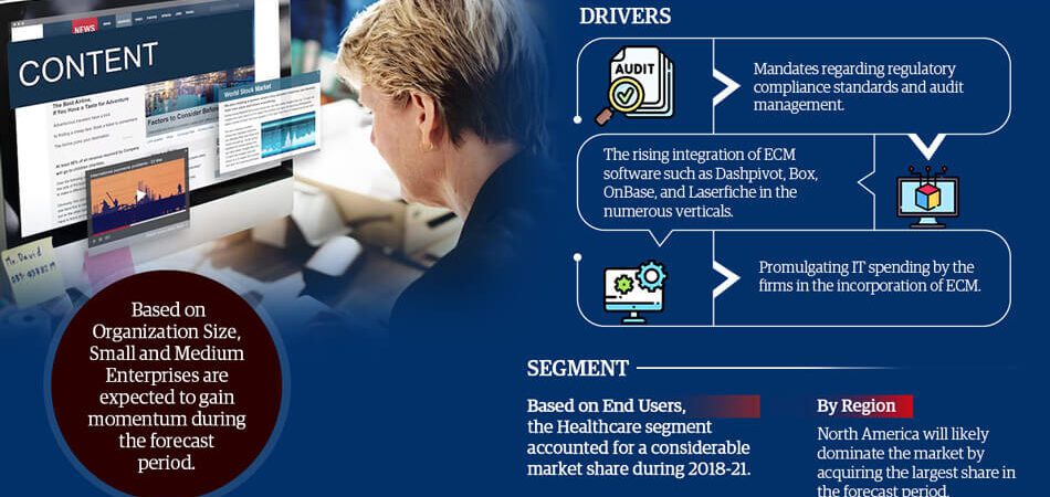 Enterprise Content Management Market