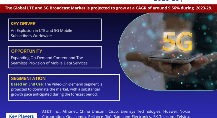 LTE and 5G Broadcast market