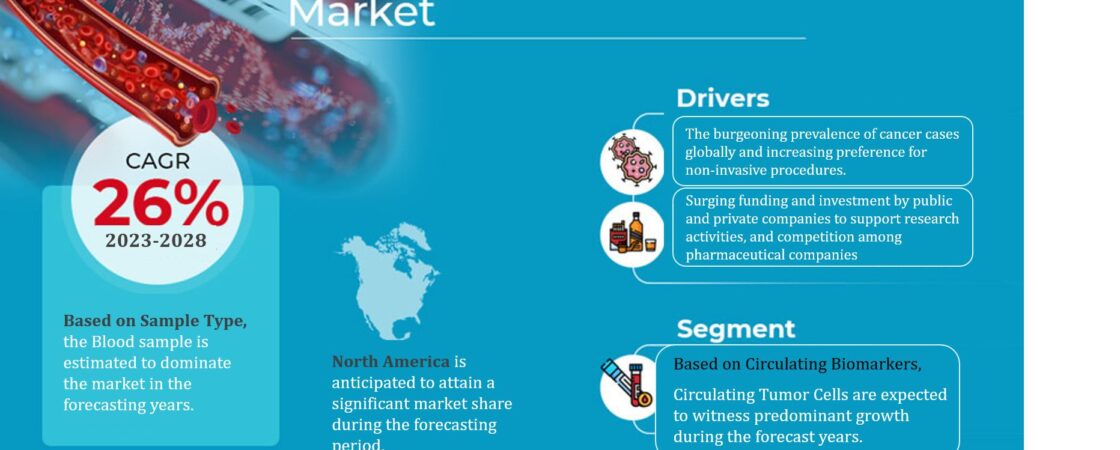 Liquid Biopsy Market