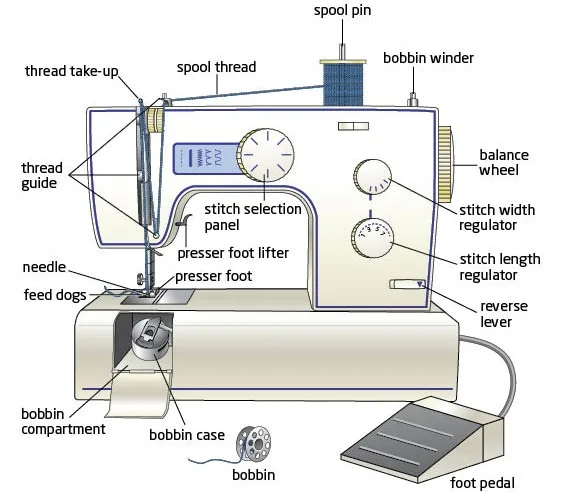 Sewing Machine Parts