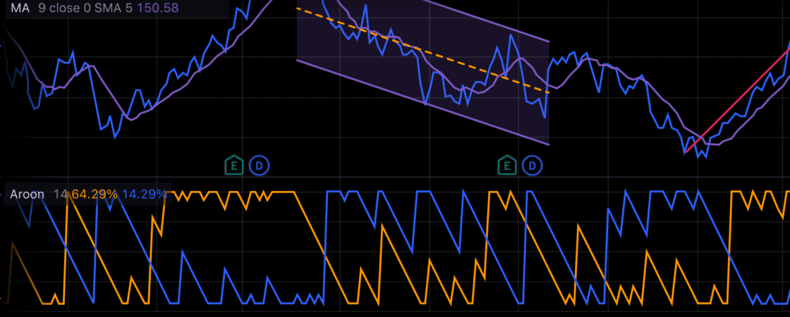 TradingView