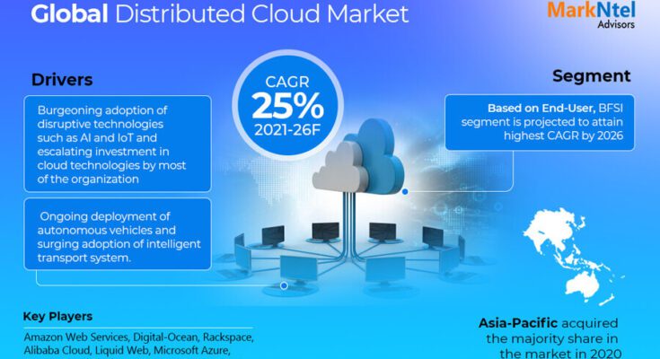 Distributed Cloud market