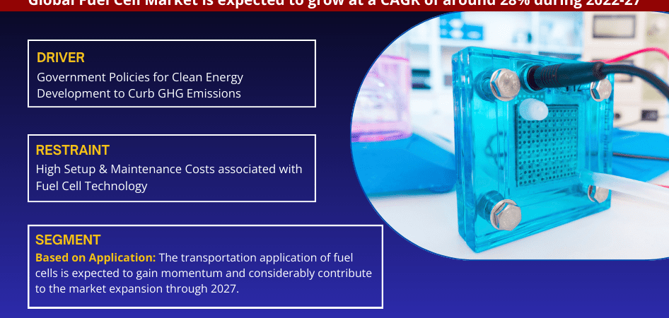 Fuel Cell market