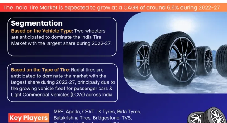 India Tire Market