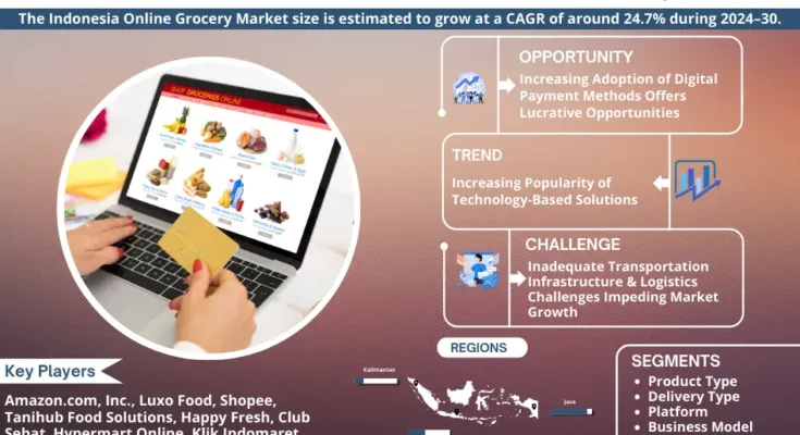 Indonesia Online Grocery Market