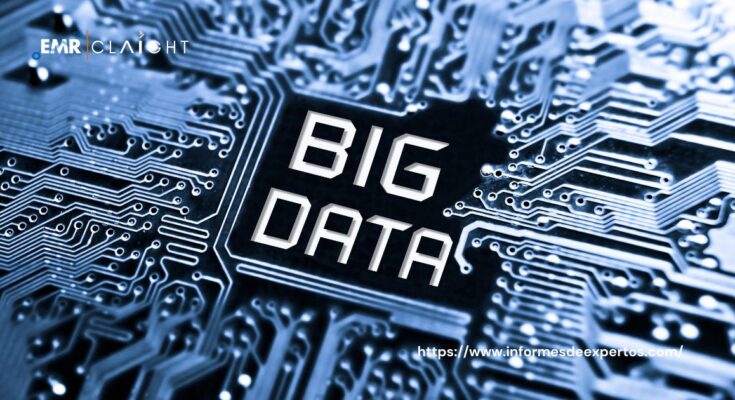 Mercado de Big Data