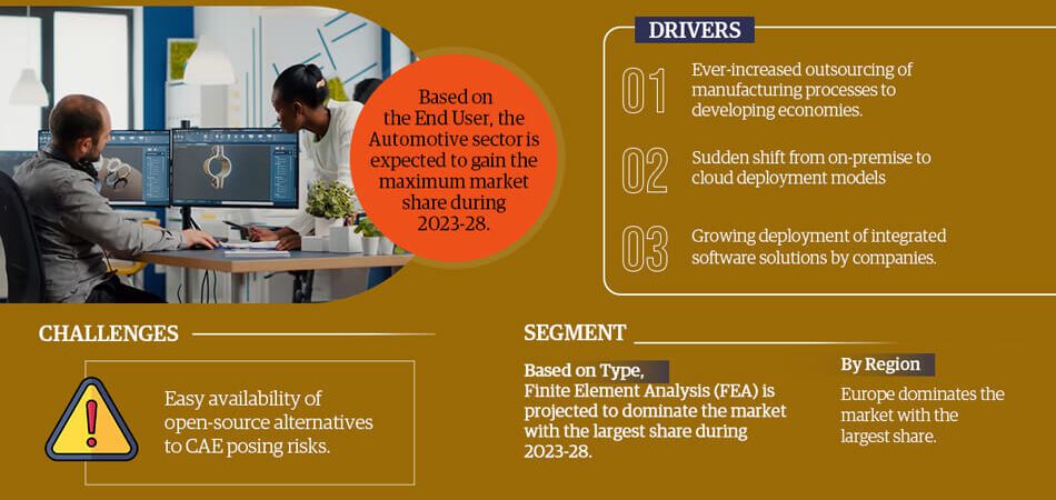 Computer Aided Engineering Market