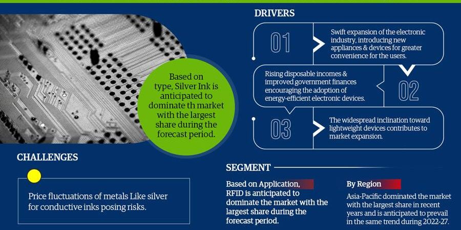 Conductive Inks Market