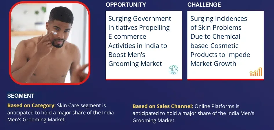 India Men's Grooming Market