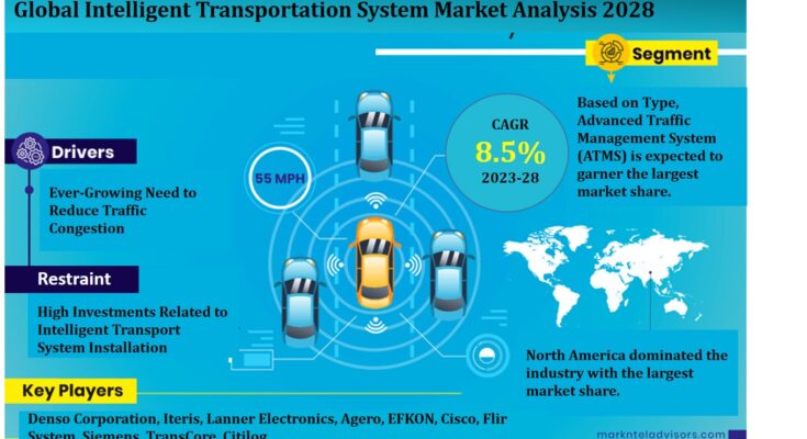 Intelligent Transportation System market